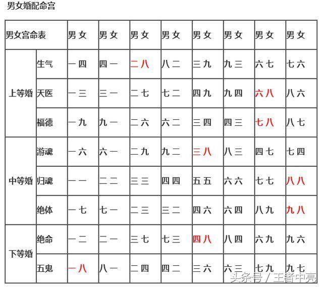 十二生肖配对与婚姻幸福程度