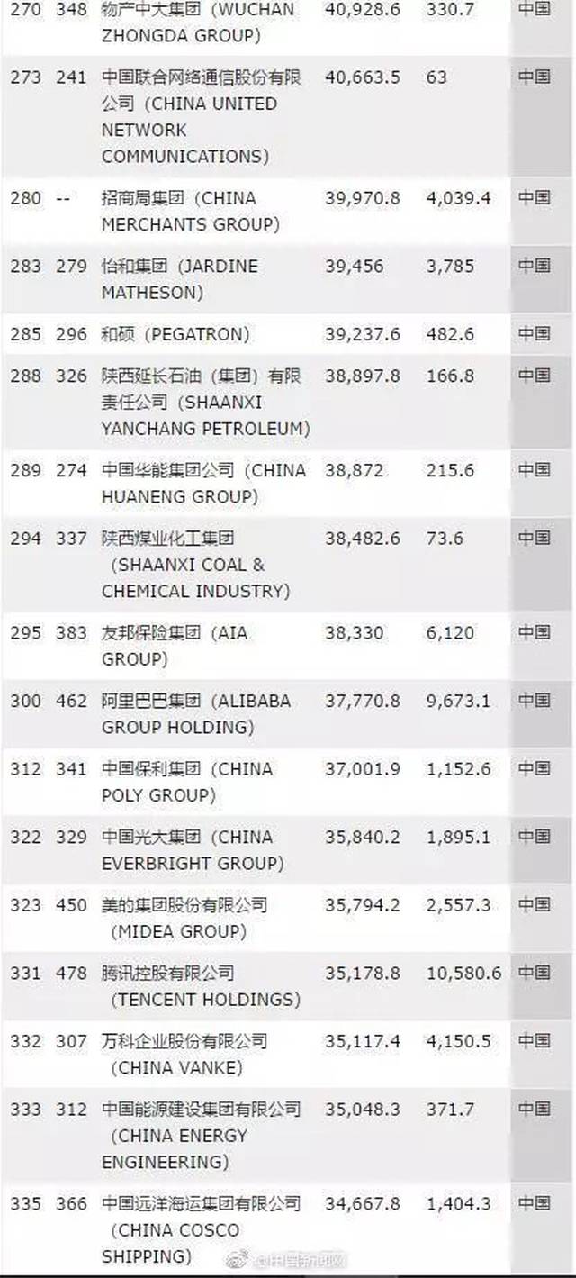 特别关注┃西安曝光26个无预售证楼盘等