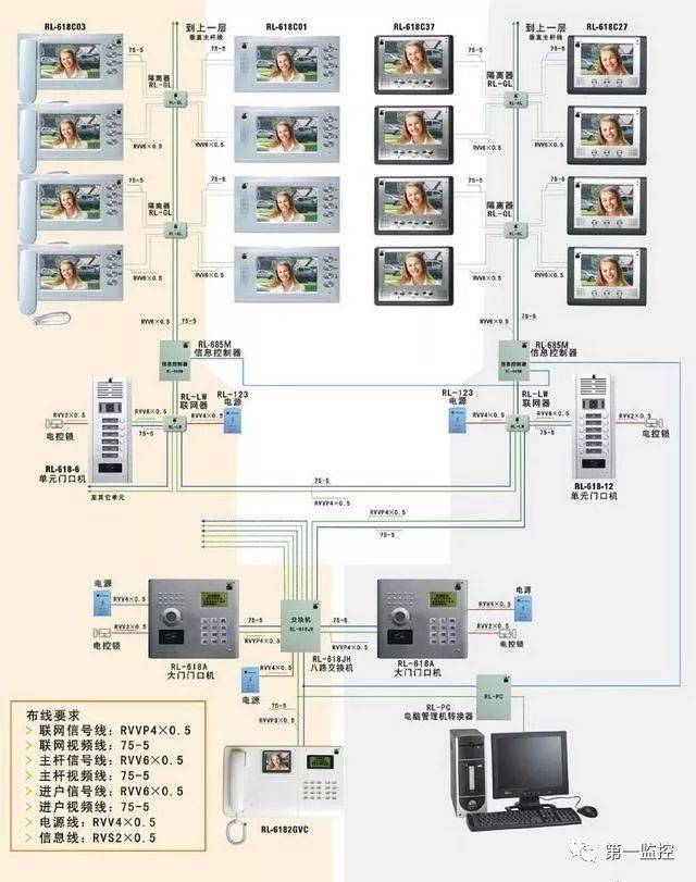 弱电系统拓扑图23张,深入掌握各类系统的构成!