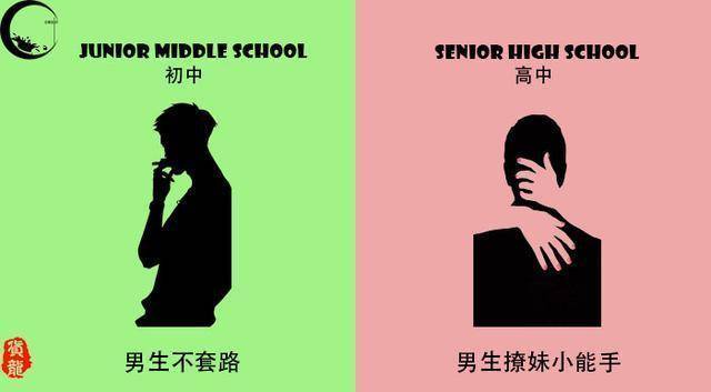 初中与高中时代"恋爱"有何不同?男女生的"心动点"在这里!