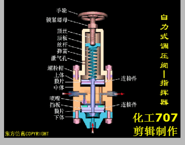 66张阀门结构动画,种类,原理一看就明白
