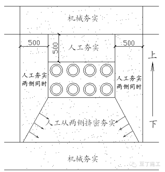 土方,防水施工细部节点图文详解(干货)