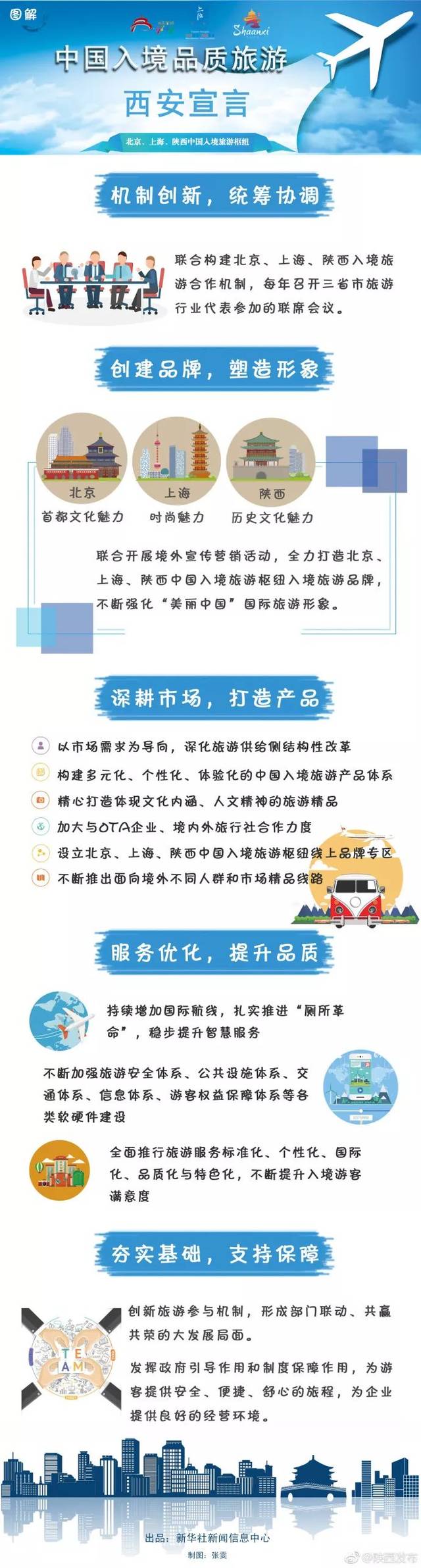 特别关注┃西安曝光26个无预售证楼盘等