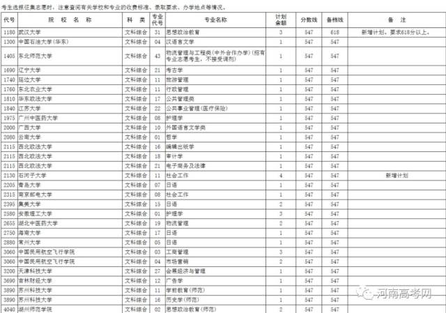 【征集志愿】2018本科一批、艺术B段征集院校