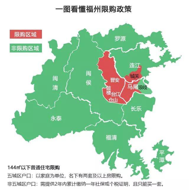 鼓楼区,台江区,仓山区,晋安区,马尾区(不含琅岐),连江城关区域