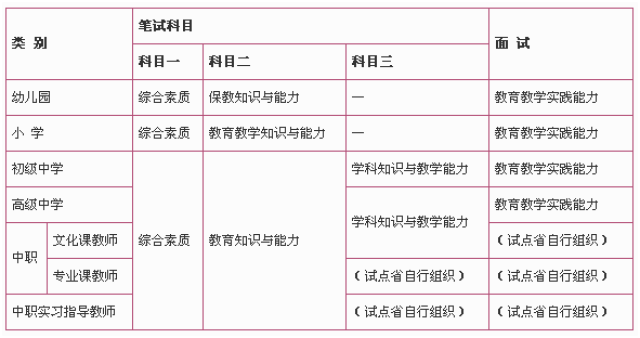 山东小学教师资格证考试科目_浙江省小学教师资格证考试科目_教师资格证考试科目高中