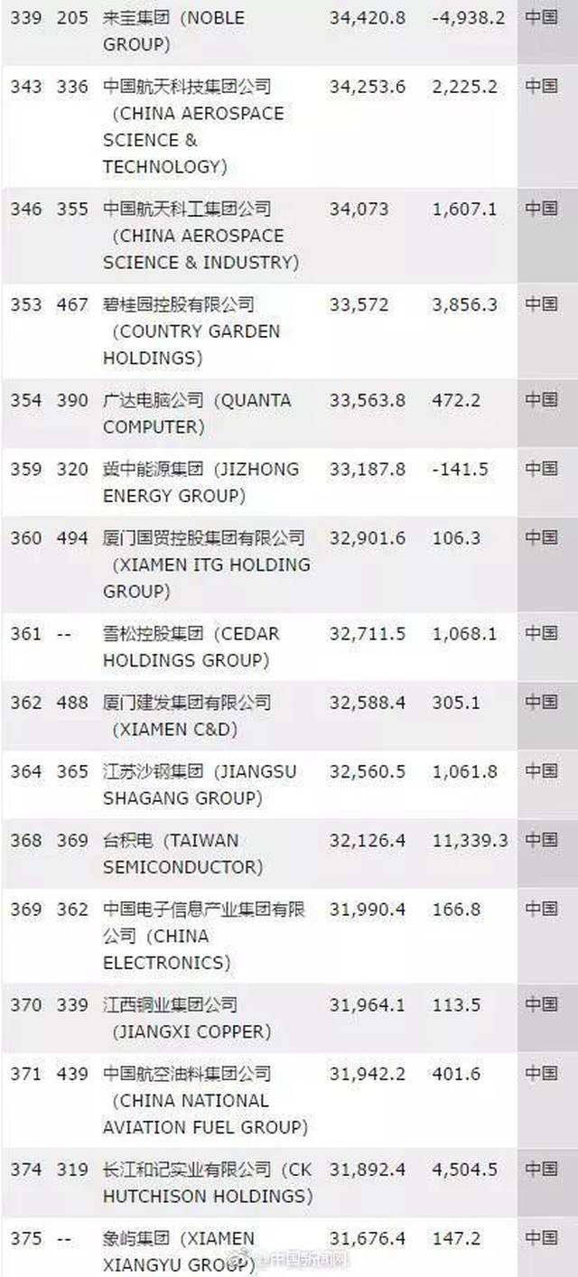 特别关注┃西安曝光26个无预售证楼盘等