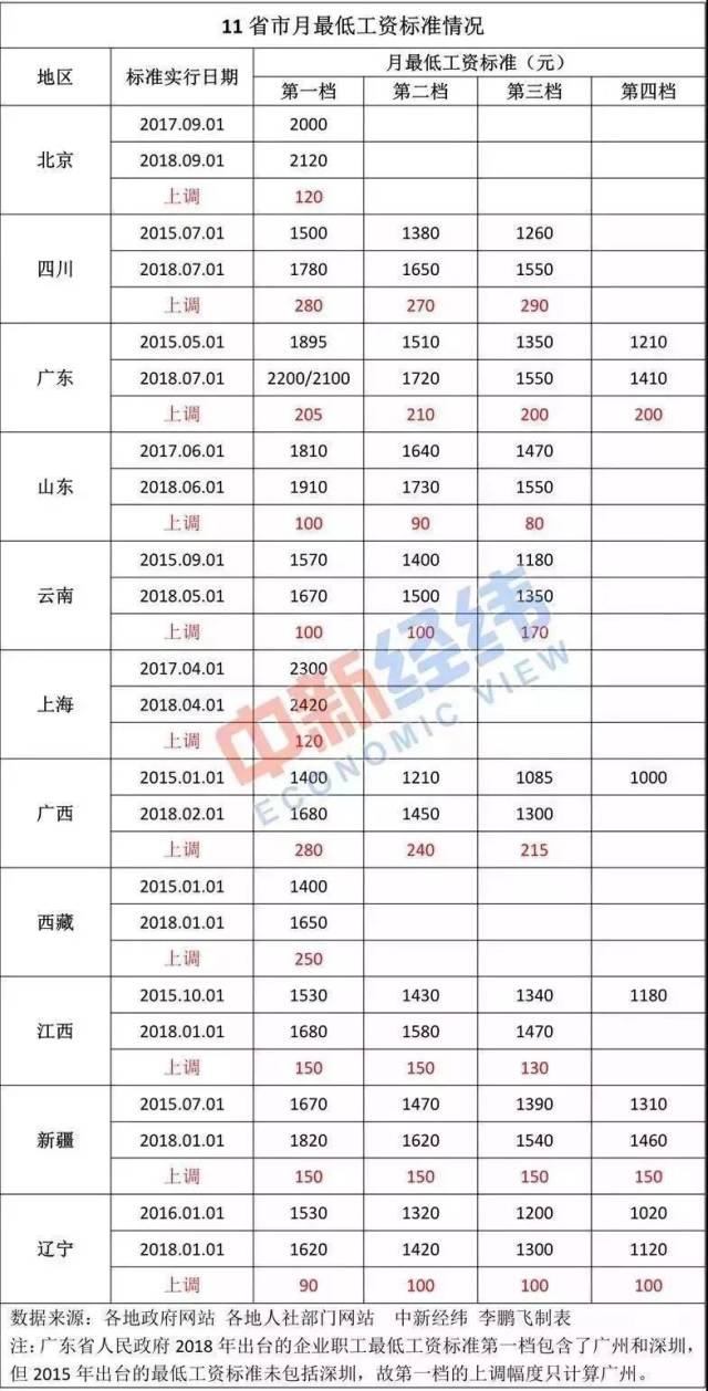 安徽芜湖人口普查工资_安徽芜湖奇瑞员工工资