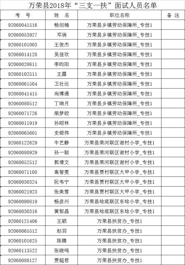 万荣招聘：寻找下一个职场之星