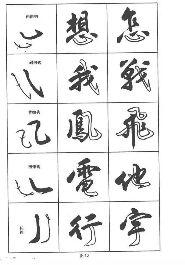 书画-卢定山书法字帖《行书入门字谱》,行书笔画教程!