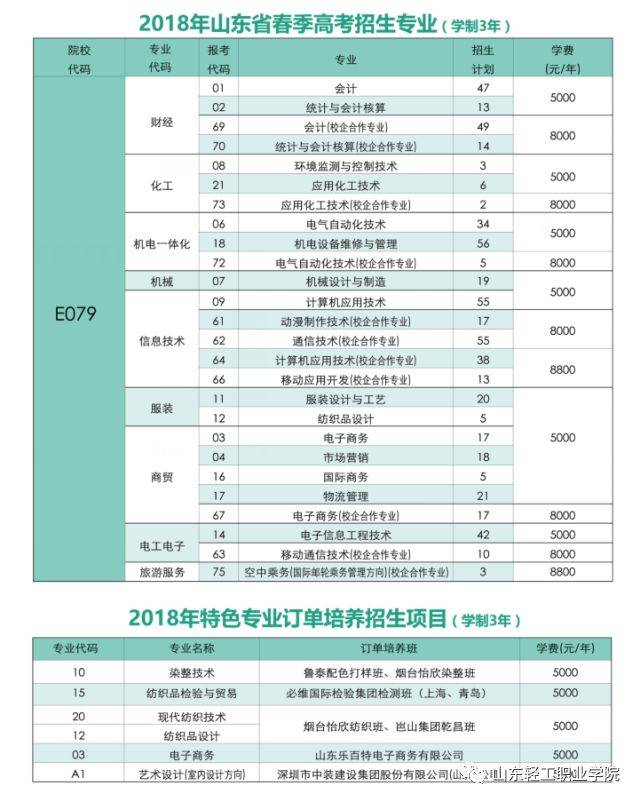 逐梦起点从这里出发 | 山东轻工职业学院2018年特色专业,资源优势,办
