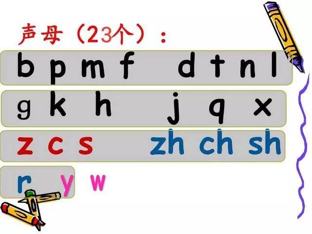 幼小衔接|孩子必会的汉语拼音基础,家长要