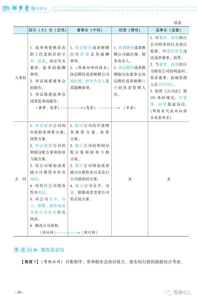 冲刺、背诵版推荐书单【蒋四金】(最新发布)