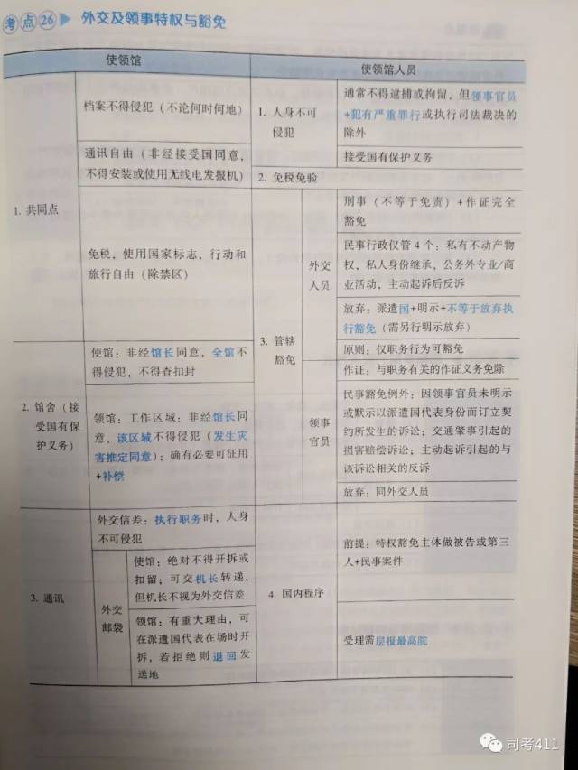冲刺、背诵版推荐书单【蒋四金】(最新发布)