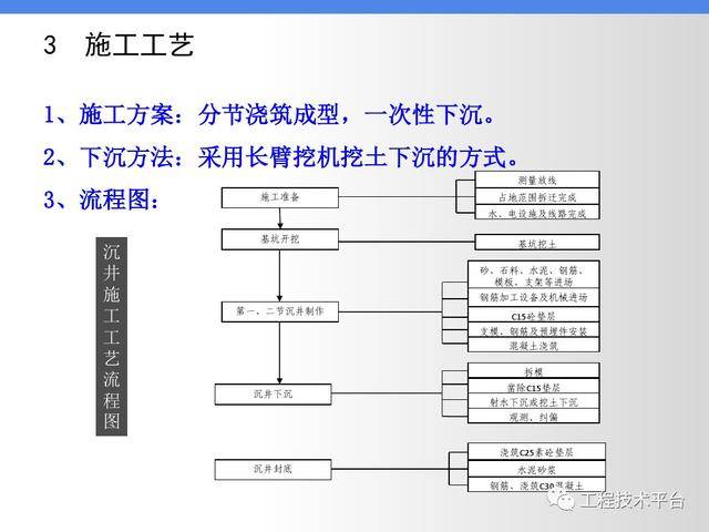 沉井施工工艺,最全一篇,值得学习