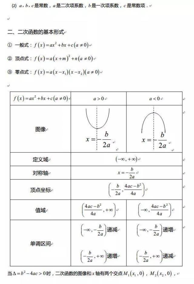 函数知识点,一文让你学透!