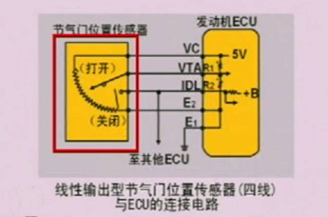 用故障诊断仪和万用表检测节气门位置传感器的方法和技巧