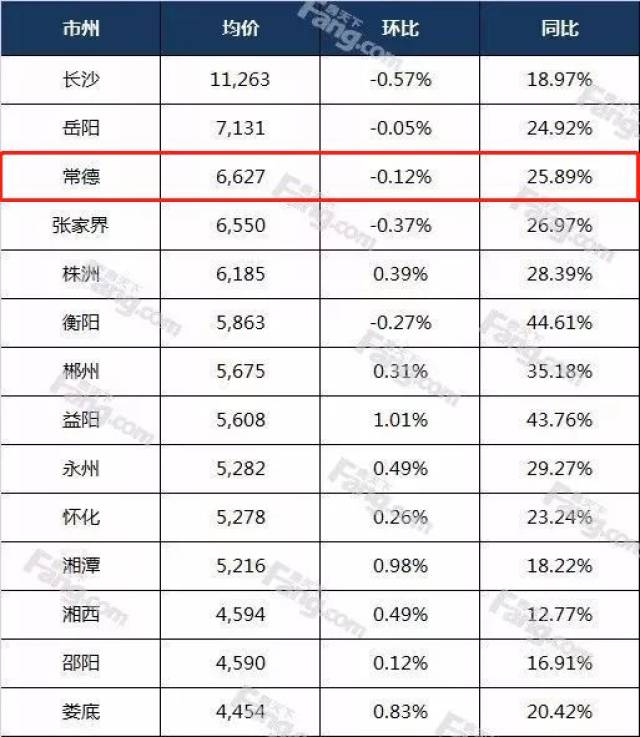 常德最新娶媳妇价目表来了,想娶个老婆竟要…看完泪奔