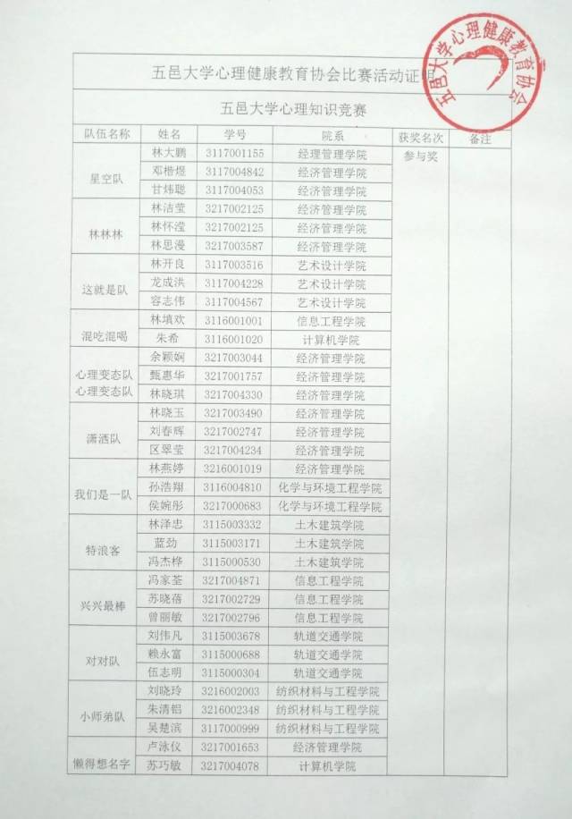 五邑大学心理健康教育协会比赛活动证明