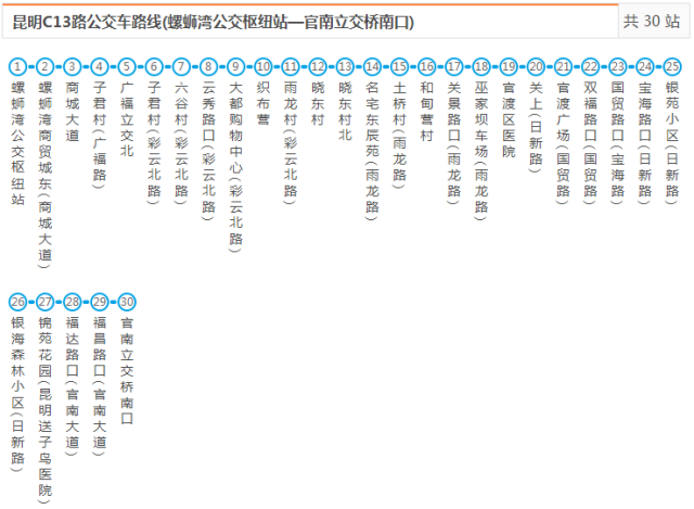 地铁&公交 02 经过南部(新螺狮湾公交枢纽站)的公交 线路:154路,162