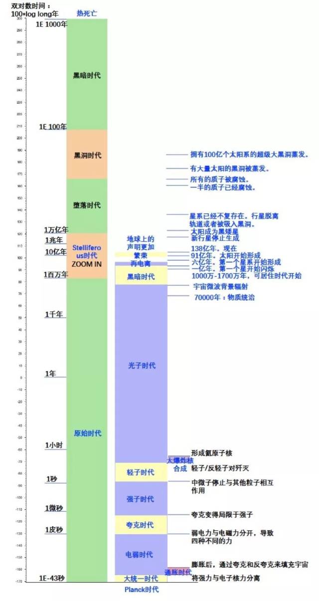 【ai震撼时间线】通用ai约在2040年出现,2200年地球将