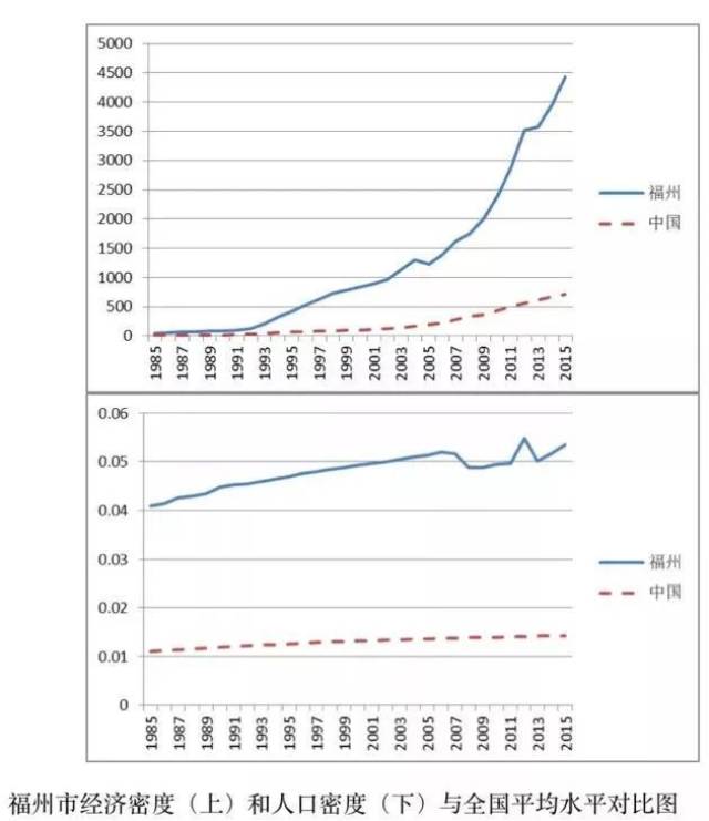 外资企业gdp(3)