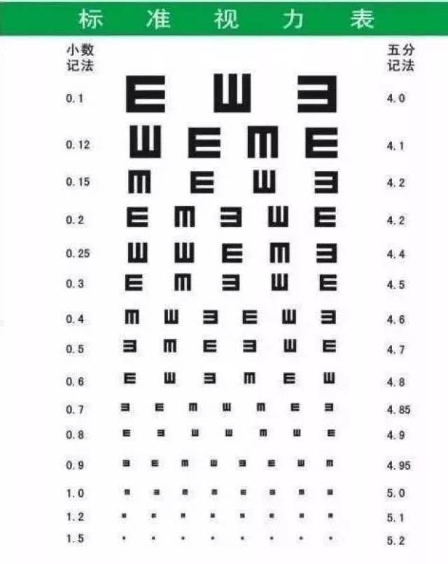 视力表测试为什么用字母e?现在终于明白了!_手机搜狐网