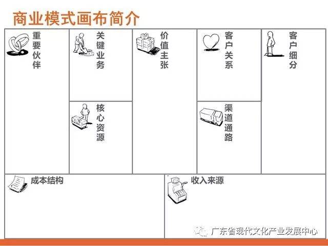 《商业模式画布—小白也要懂的商业模式设计工具