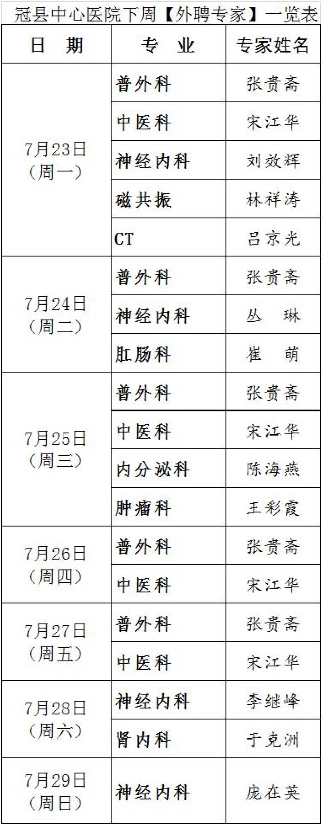 尤其擅长中枢神经系统疾病的影像诊断与鉴别诊断刘效辉,山东省立医院