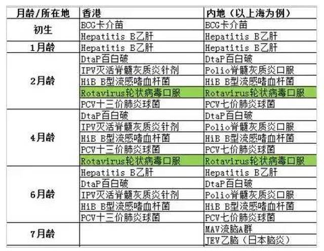 香港和内地疫苗对比图表1