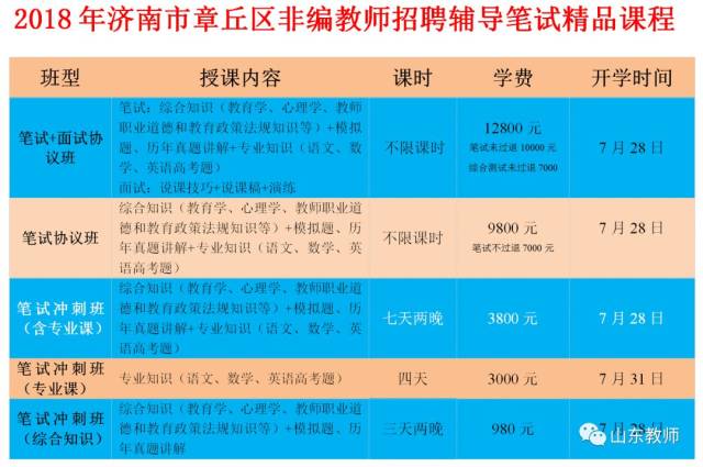 2018年济南市章丘区公开招聘劳动合同制教师