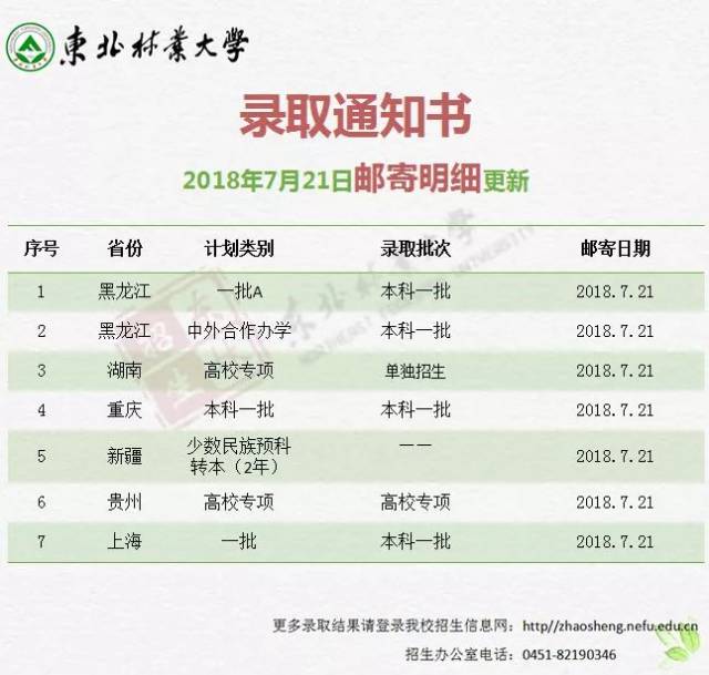 东北林业大学2018年录取通知书邮寄明细