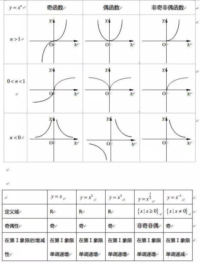 高中生:高三数学,复习是难题?函数知识点,一文让你学透!