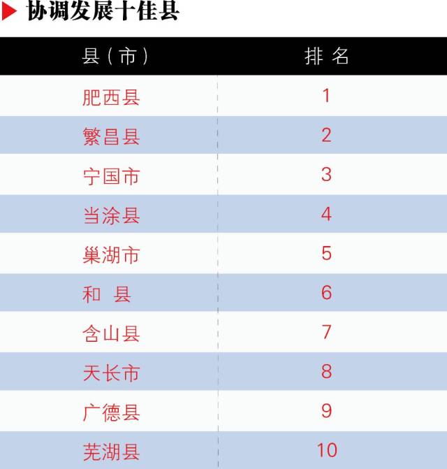 安徽61个县城gdp_安徽61县 市 最新GDP出炉,来看看你的家乡排第几 曝光台 市民网 Discuz