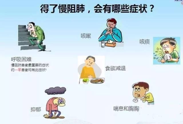 每天一小步丨慢性阻塞性肺疾病