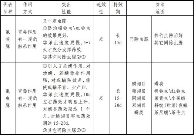 一份超详细的杀虫剂资料(现在收藏还不晚!)