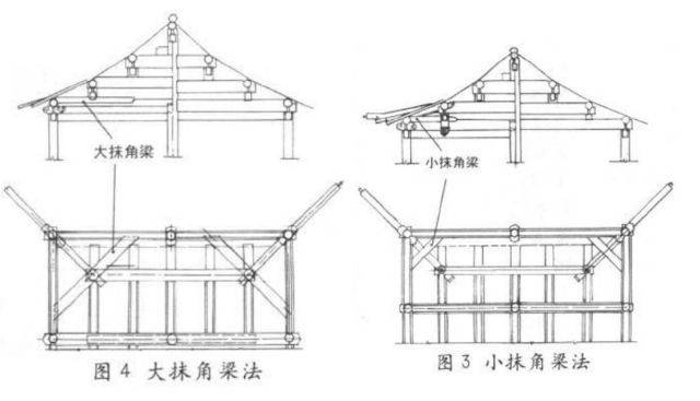 歇山收山:山花板外皮沿正心桁中线向内收一檩径;收山不能形成曲线