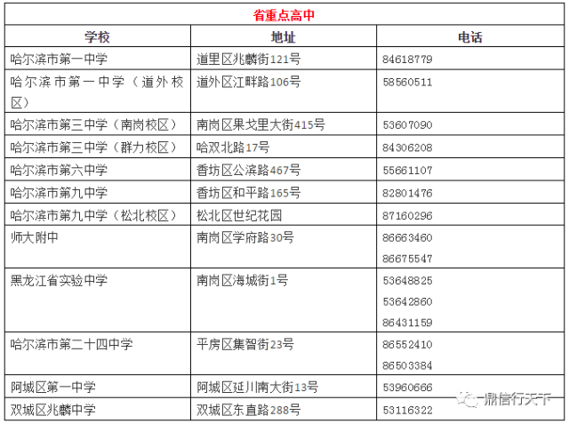 哈尔滨省市重点高中,普通高中,职业高中,中专,技工学校名录大全!