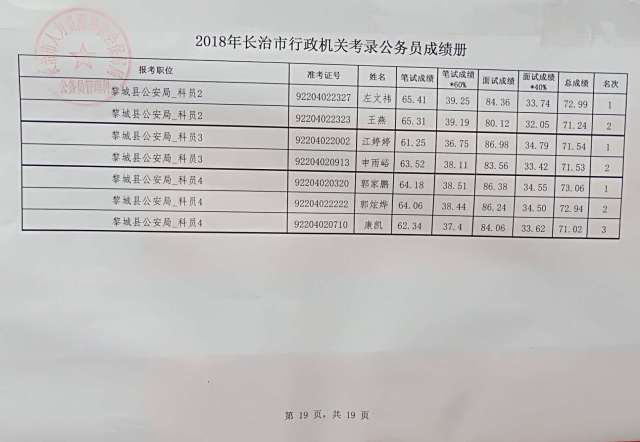 2018年山西省长治市公务员行政机关面试成绩及总成绩