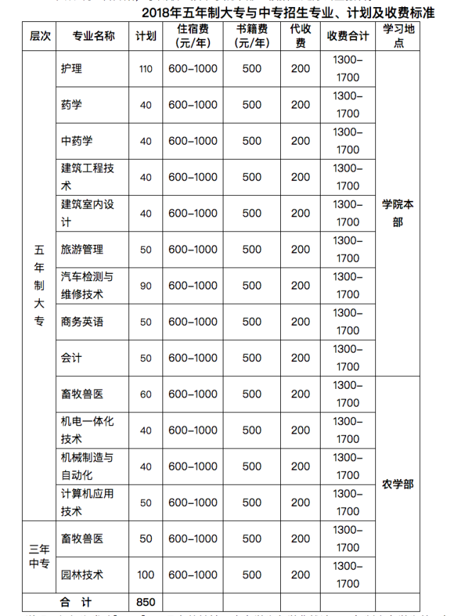 永州职业技术学院2018年招生专业及收费标准