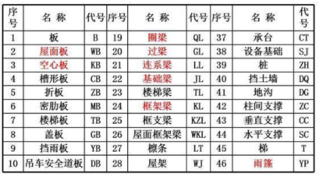 新人如何识读钢筋混凝土结构施工图?