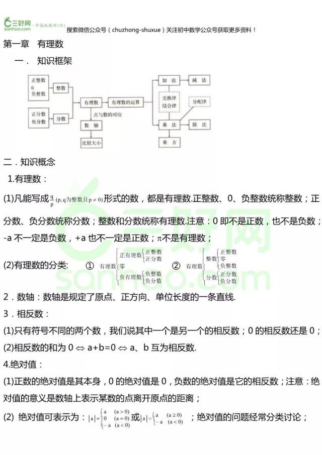 暑假专题|初一知识点汇总—有理数以及整数的加减,建议收藏!