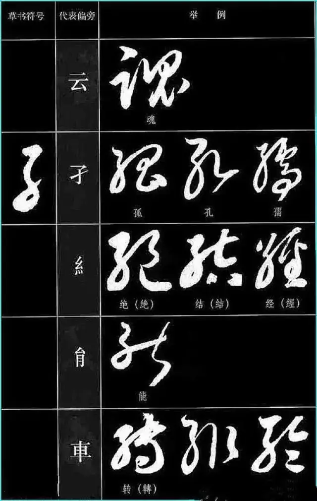 中国书法《草书符号大全》