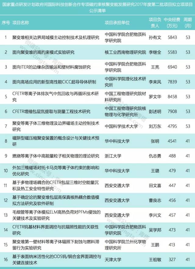 研发项目名称怎么写,高新技术企业项目名称,企业研发项目名称_大山谷图库