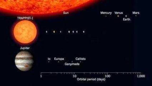 如果用比邻星替换了太阳,地球会变成什么