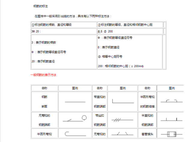 史上最全钢筋符号大全,详细机械,人人都能看懂!