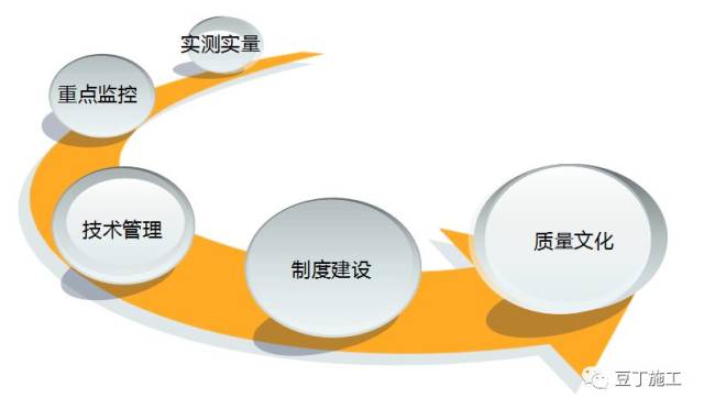 为啥一线施工企业口碑好看看他们如何提高工程施工质量吧