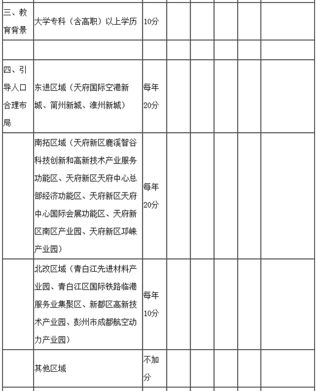 成都落户人均面积_成都积分落户图解