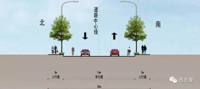 君运路:道路20m标准横断面:3m人行道 14车行道 3m人行道.