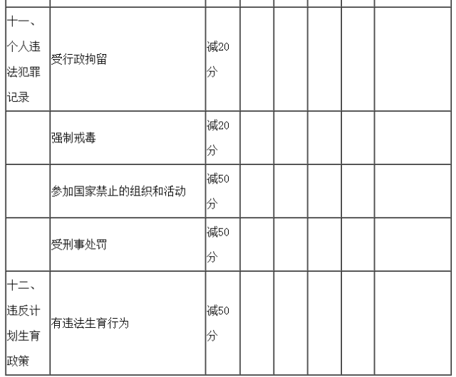 成都落户人均面积_成都积分落户图解